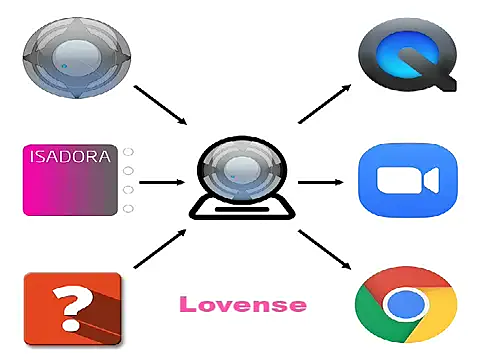 fuego_latinovip model from sc