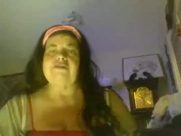 iamproprojectcandysugarbaby from Chaturbate is Freechat